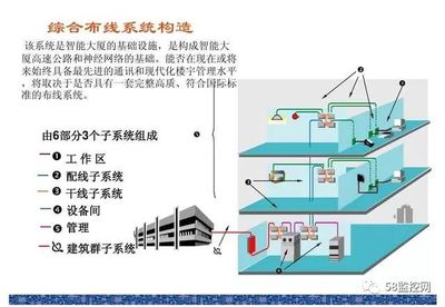 15项弱电工程系统原理图,值得收藏备用!