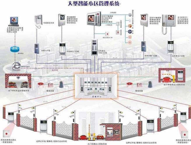 楼宇智能化工程 构建智慧建筑的基石与未来